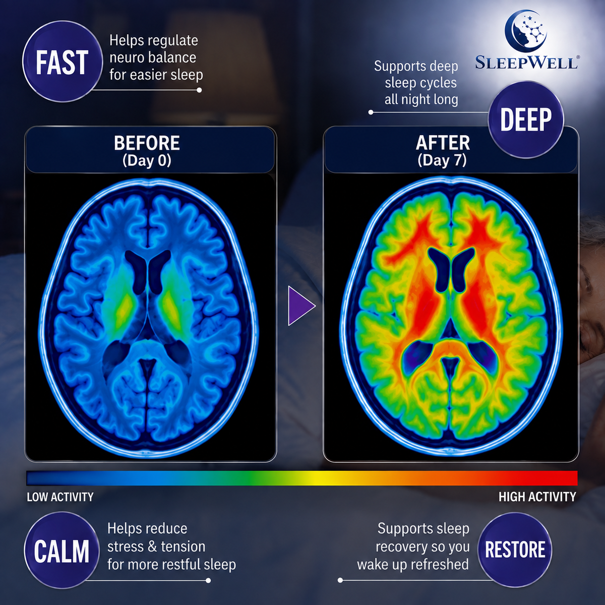 Making deep sleep easier SLEEPWELL™-TRL
